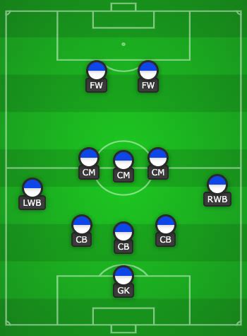 3-5-2 Soccer Formation - The Definitive Guide