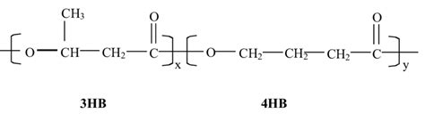 Chemical structure of poly(3-hydroxybutyrate-co-4-hydroxybutyrate ...