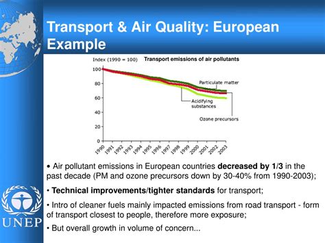 PPT - Global Phaseout of Leaded Petrol PowerPoint Presentation, free download - ID:213374