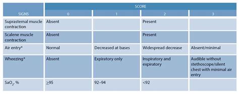 Prednisolone or Dexamethasone for Pediatric Asthma Exacerbations? - ACEP Now