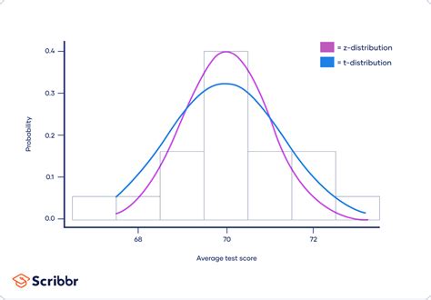 Student S T Distribution Table Example | Cabinets Matttroy