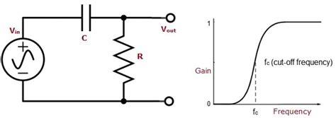 töröl hajtás kövület passive high pass filter schematic antibiotikumok megértés Fájdalomcsillapító