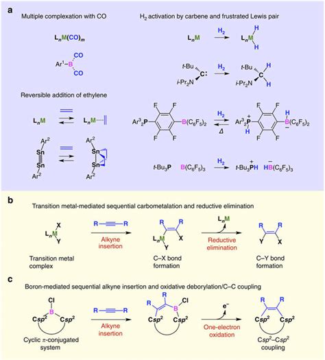 Examples of transition metal-like reactivity of main group compounds ...