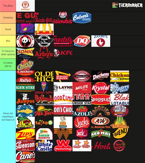 Fast Food Ultimate Tier List (Community Rankings) - TierMaker