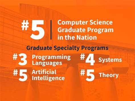 Illinois Computer Science Rankings on the rise for all graduate specialty programs | Siebel ...