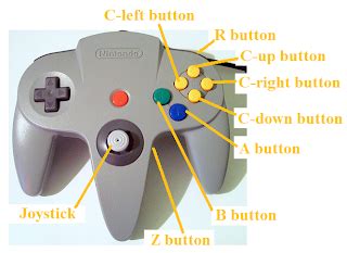 Collectoid : N64 Controller : Nintendo