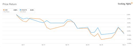 Will JPMorgan Chase's Stock Price Recover To $150? (NYSE:JPM) | Seeking ...