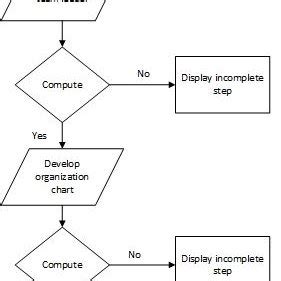 (B): Logical Design Flowchart for Step 1 | Download Scientific Diagram