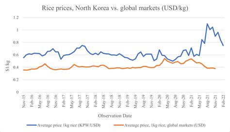 How Global Is the North Korean Economy? - 38 North: Informed Analysis ...