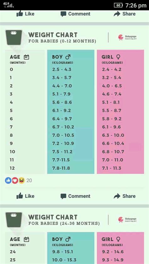 Normal Weight Of A 9 Month Old Baby - Baby Viewer