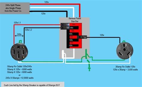 240v Circuit Breaker Wiring Diagram Windlass Oceans Properly Wiring A GFCI Breaker In A Subpanel ...