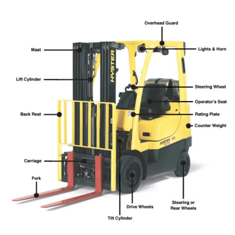 Forklift - Health Safety & Environment