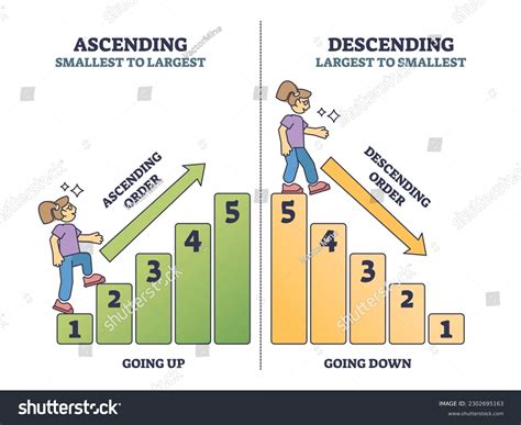 Ascending Vs Descending Numbers Counting Sorting Stock Vector (Royalty Free) 2302695163 ...