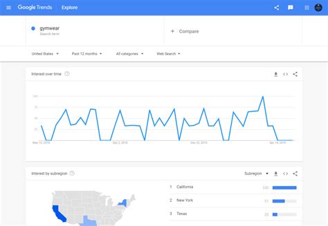 Google Trends Unleashed: A Comprehensive Guide to Search Data Analysis