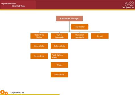 hospitality-org-chart