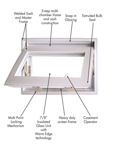 Renaissance 8000 Awning Windows | Lang Exterior Windows and Patio Doors