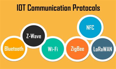 IoT Communication Protocols – Blog | Best Engineering Colleges in Delhi-NCR | DGI Greater Noida