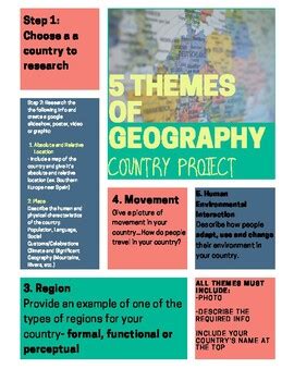 5 Themes of Geography Poster Project by Kendria Smith | TpT