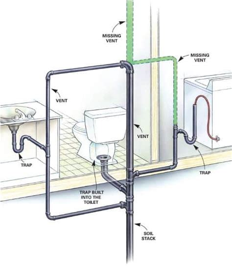 What Is Soil Vent Pipe | How Does Soil Stack Pipe Works | Soil Vent ...