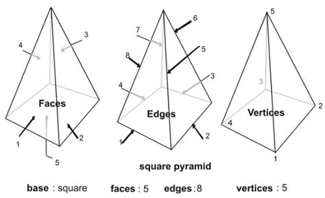 Triangular Pyramid Faces Edges Vertices