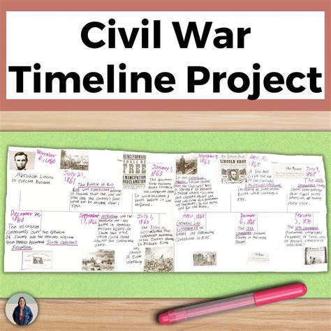 American Civil War Timeline Project for US History Civil War Battles and Events - SFSEteach