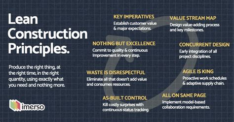 What is Lean Construction and How it is Transforming The Way We Build?