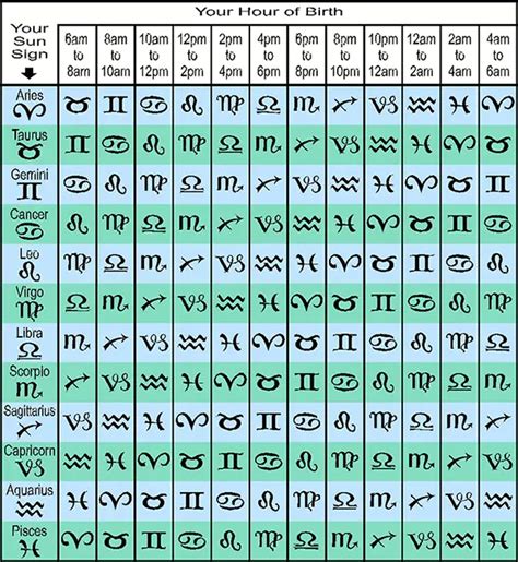 sun moon rising zodiac birth chart calculator Calculate your rising ...