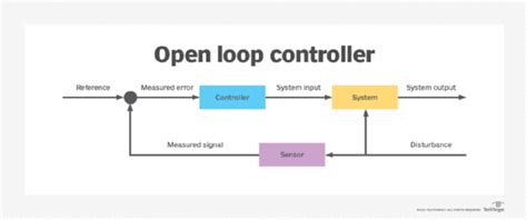 What is Closed Circuit? Definition & Example, circuit - okgo.net