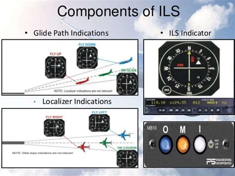 Instrument Landing System