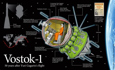 Vostok 1