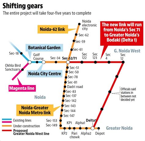 Delhi | Metro - Page 1050 - SkyscraperCity