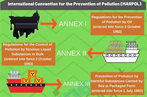 history of air pollution timeline