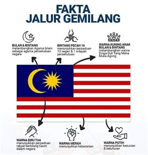 fakta jalur gemilang | Malaysia, Book wallpaper, History of malaysia