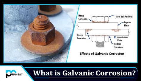 What is Galvanic Corrosion?