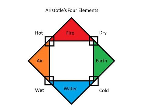 Honors Chemistry Atomic Theory Timeline | Timetoast timelines