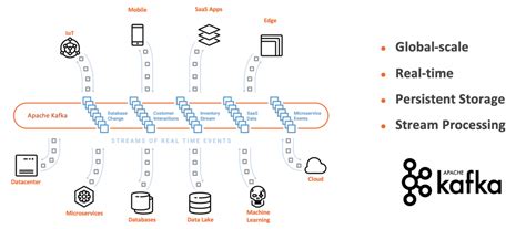 Apache Kafka Storage Architecture | Kafka Streams Series -1 | by Kadir Alan | Medium