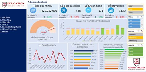 CleverCFO tặng file Sales Dashboard Kiểm soát bán hàng rất hay ...