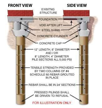 Home Foundation Repair Dallas TX - Commercial Foundation Repair | Advanced Foundation Repair