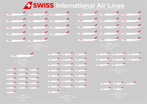 SWISS International Airlines complete fleet as of today (excluding wet-lease). : aviation