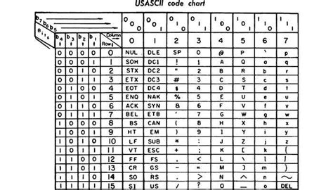 Art 101 or the Art of 1s and 0s: The infinite life of ASCII Art - agoradigital.art