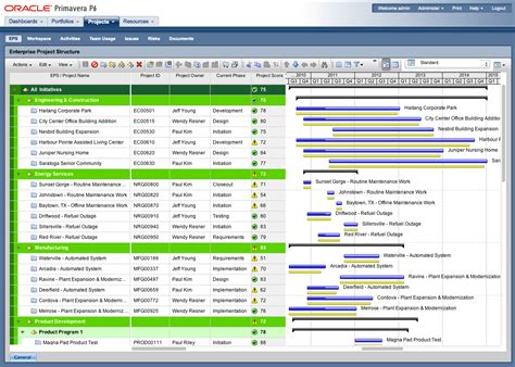 A Complete List Of The Best PPM Tools - The Digital Project Manager