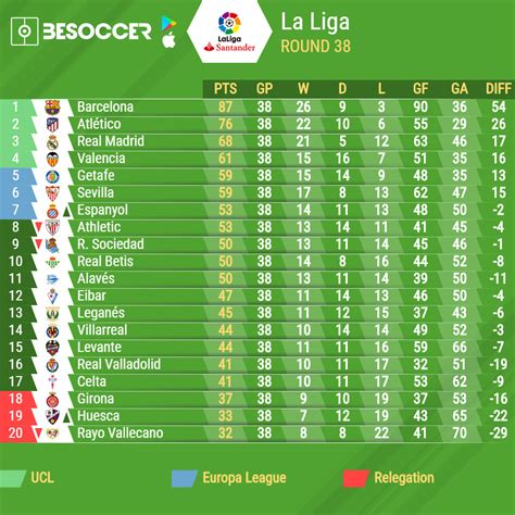 Table Liga Inggris - Homecare24