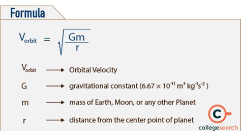 Orbital Velocity Formula: Definitions, Examples, Derivations ...