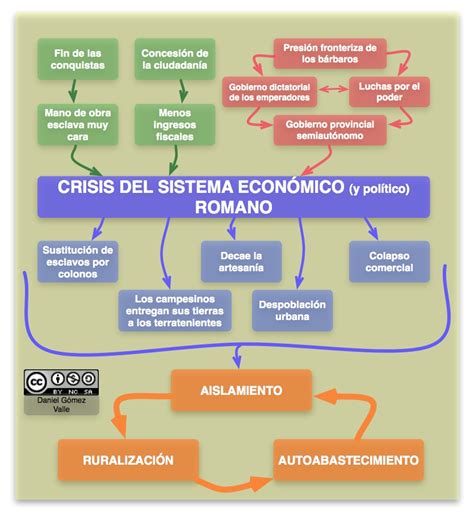 historia universal: mapa conceptual de la caída de roma