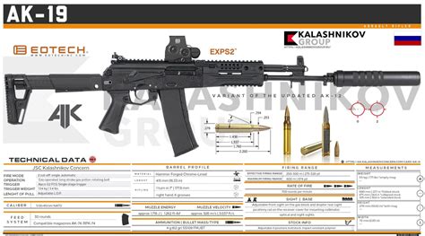 Kalashnikov Reveals AK-19 Assault Rifle – Strikehold.net