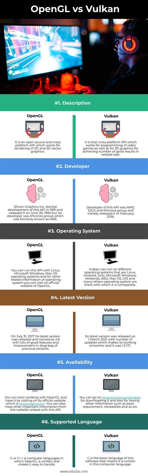 Opengl 4-5 vs vulkan - brosany