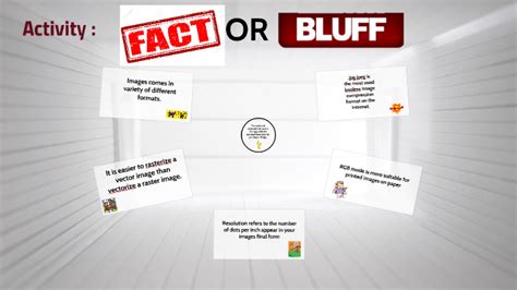 fact/bluff by rizzaleen gonzales on Prezi