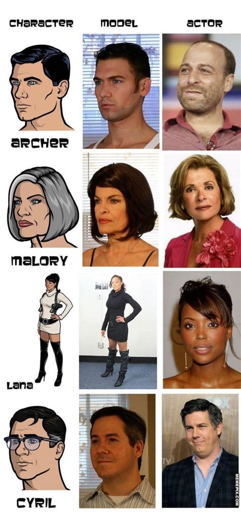 The Models and Voice Actors for the Archer Characters - Media Chomp