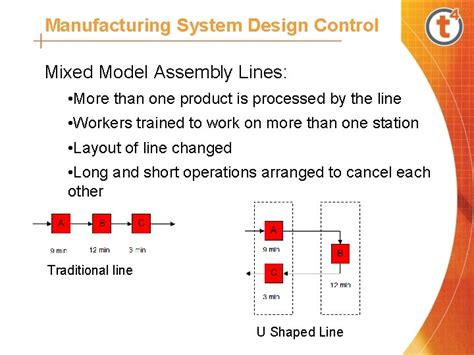 Manufacturing Systems Manufacturing System Design Control Manufacturing System