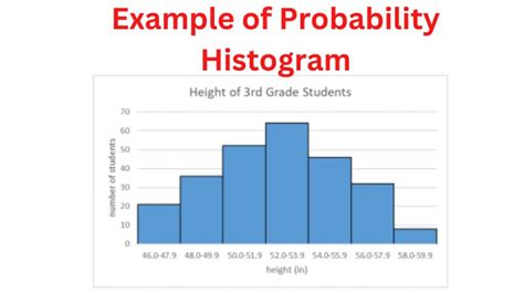 Probability Histogram - Definition, Examples and Guide